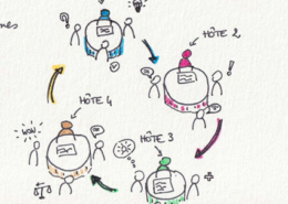 Extrait d'un schéma illustré montrant le fonctionnement d'un world café.